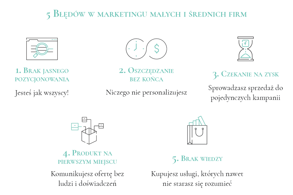 marketing dla małych firm