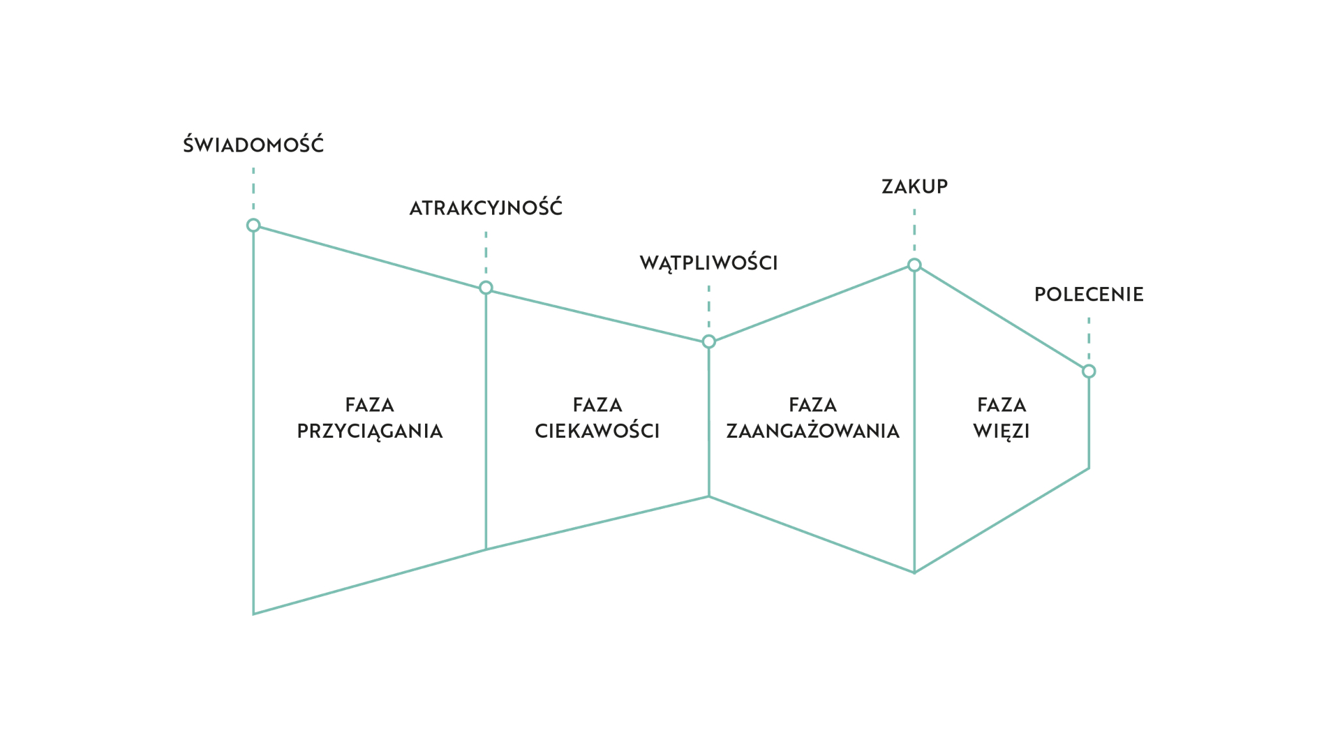 lejek w formie gałki