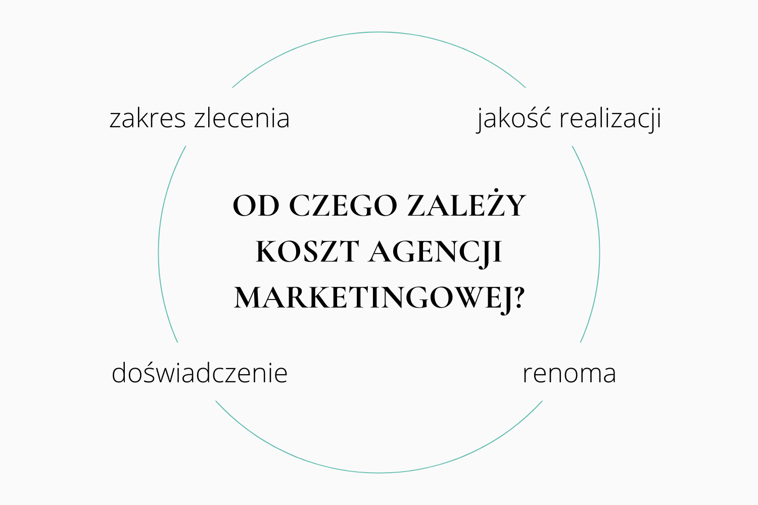 agencja marketingowa koszt