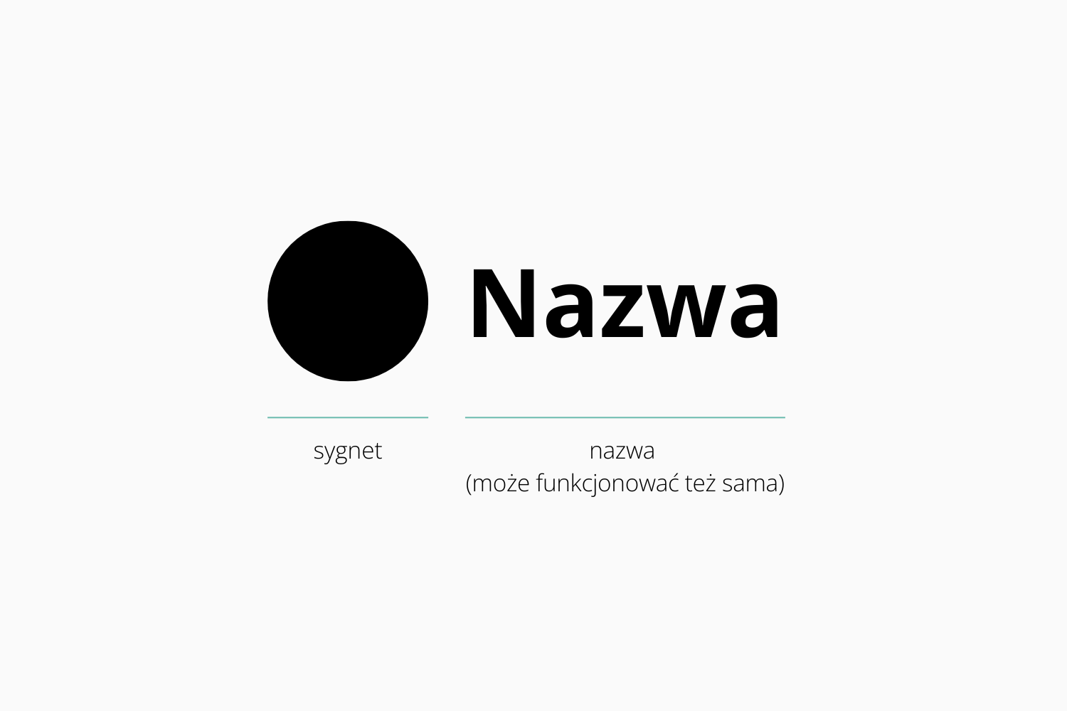 Elementy składowe logo