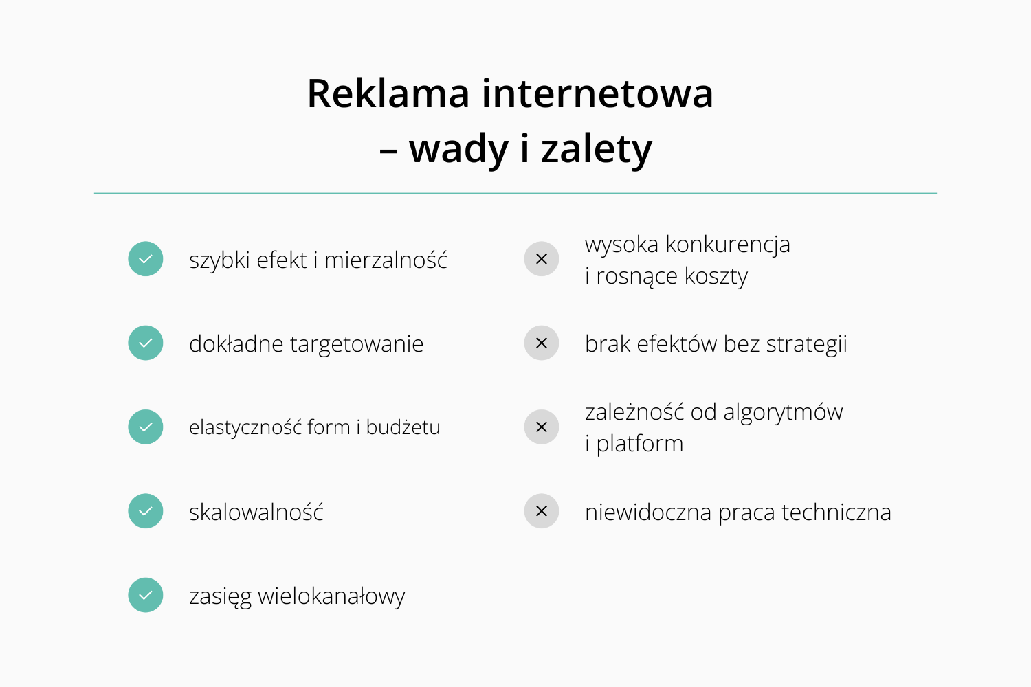 wady i zalety reklamy internetowej